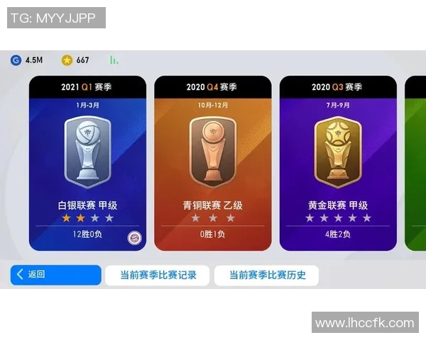 足球球星段位排行榜揭秘 从新秀到传奇的成长之路